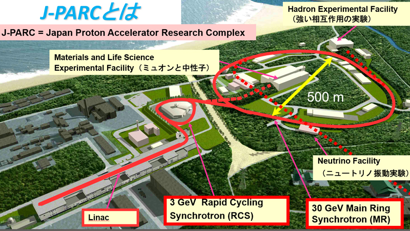 J-PARCリニアック/３GeVシンクロトロンの将来計画（JAEA）
